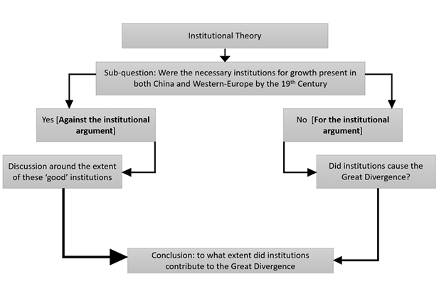 Figure 1: Flow chart illustrating the analytical framework.